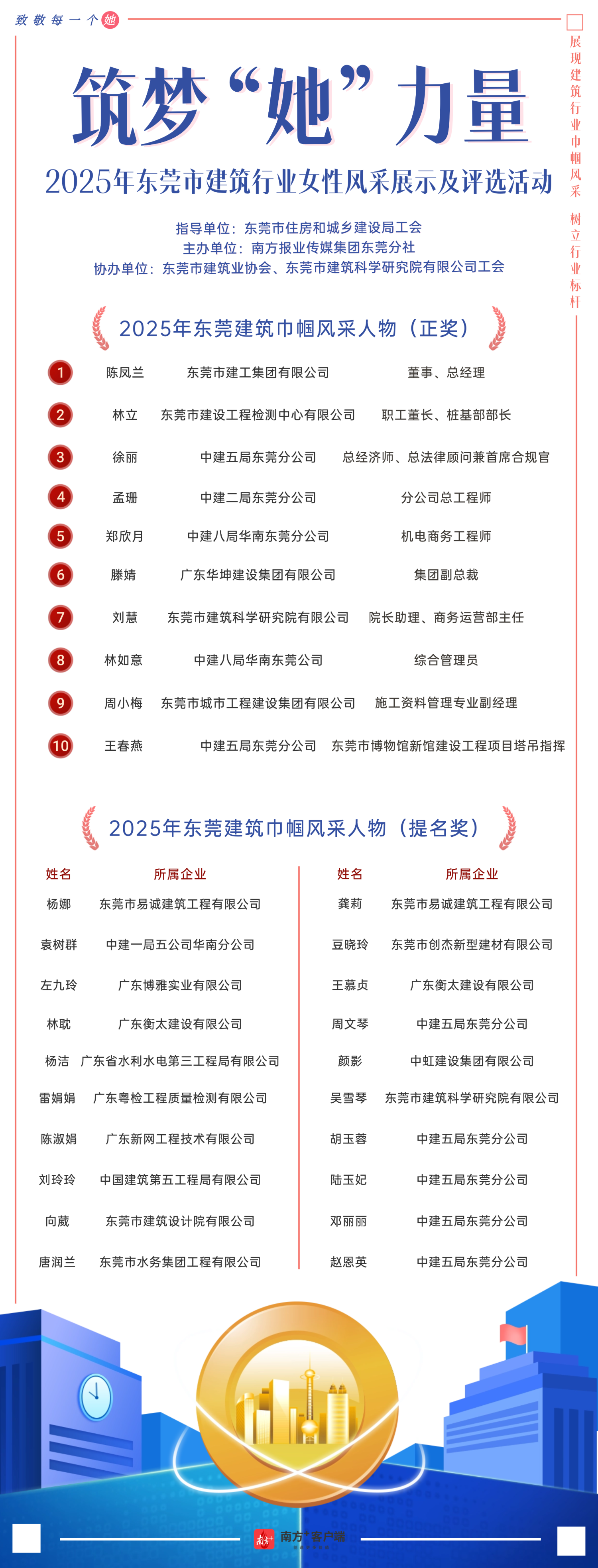 ??????????于建筑蒼穹，鐫刻“她”力量丨集團(tuán)董事/總經(jīng)理陳鳳蘭被評(píng)為2025年?yáng)|莞建筑巾幗風(fēng)采人物(圖1)